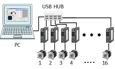 USB interface