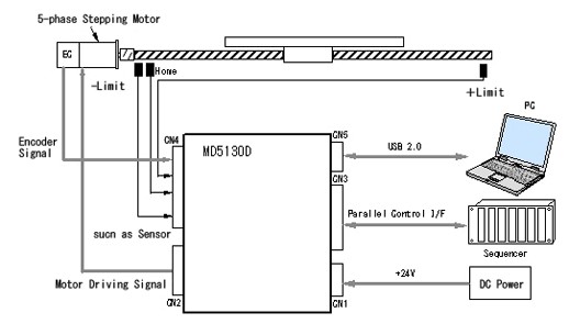 Parallel control interface