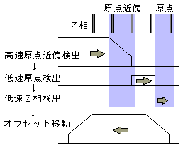 株式会社ノヴァエレクトロニクス