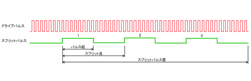 スプリットパルス